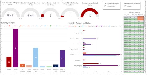 Solved Dynamically Filtering With Gauges Microsoft Power Bi Community