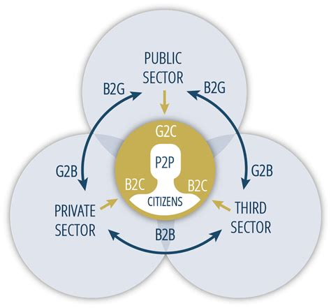 Umeå Municipalities Strategy for Circular economy | Circular Regions