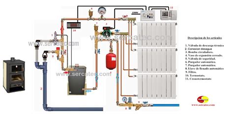 Como Instalar Aquecimiento Central De Lenha