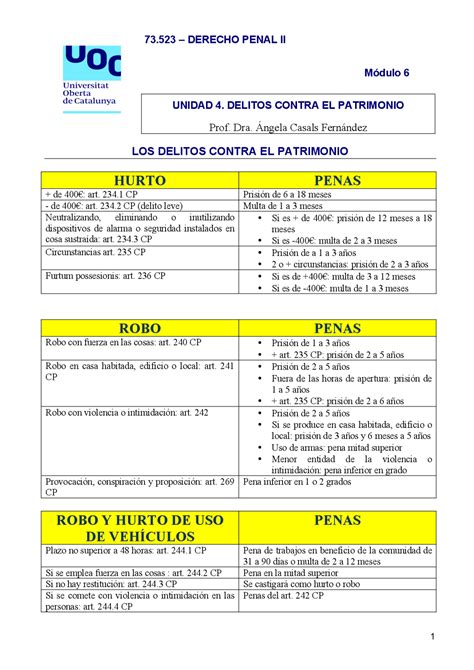 Esquema de delitos y penas en el Código Penal español