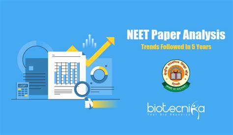 NEET Exam Paper Analysis 2017-2021 : NEET Paper Difficulty Level