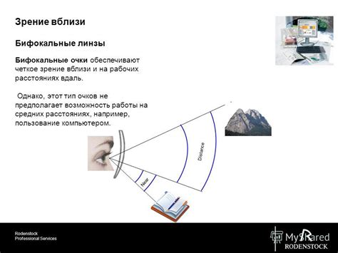 Презентация на тему: "Rodenstock Professional Services Зрение вблизи ...