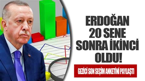 Gezici Son Seçim Anketini Paylaştı Erdoğan 20 Sene Sonra Ikinci Oldu