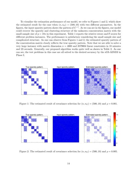 Estimation Of Sparse Gaussian Graphical Models With Hidden Clustering