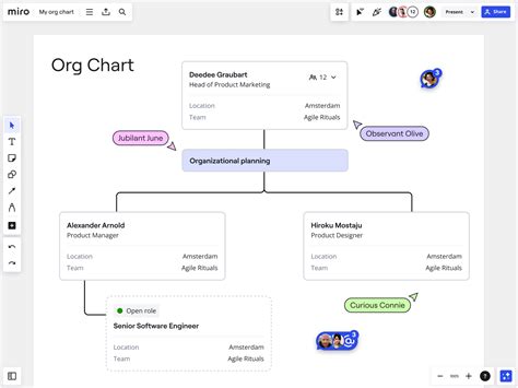 What Is An Organizational Chart Miro