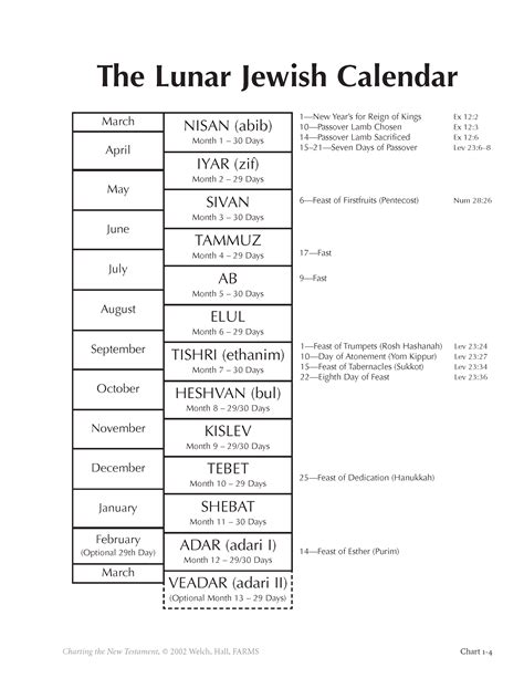 The Lunar Jewish Calendar | Book of Mormon Central