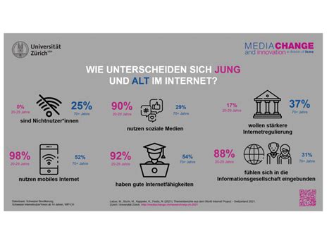 Digitalisierung Im Alltag Nimmt Zu Seniorweb Schweiz