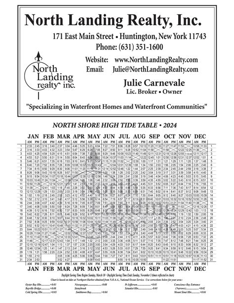 North Hampton Beach Tide Chart