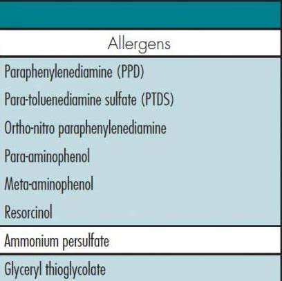 The Hair Dye Allergy- p-Phenylenediamine (PPD) - Dermatitis Academy