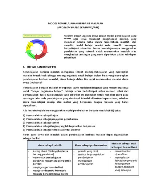 Model Pembelajaran Berbasis Masalah Pdf