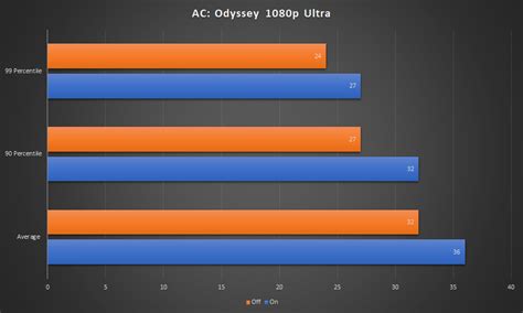 AMD releases beta driver enabling hardware accelerated GPU scheduling ...