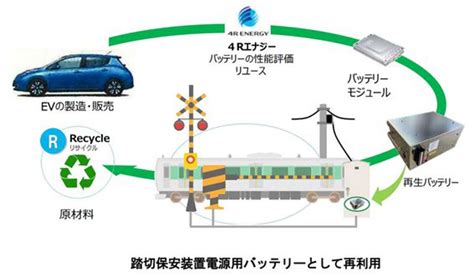 電気自動車用としての役目を終えたリチウムイオン電池、jr東日本の踏切保安装置用電源に生まれ変わる。 ｜ 電気自動車（ev）総合情報サイト 日産