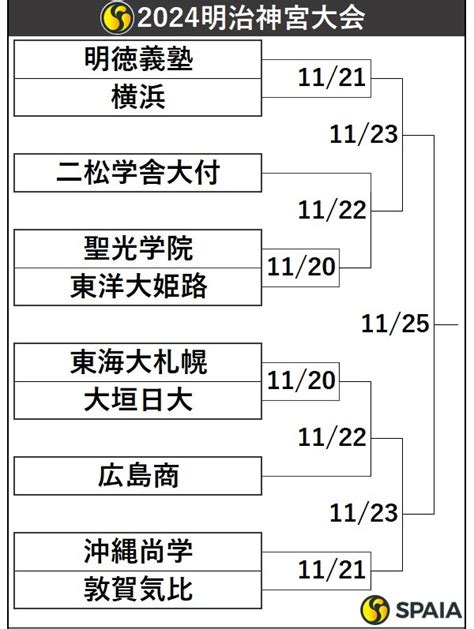 第55回明治神宮野球大会組み合わせトーナメントと展望、2025年選抜高校野球で1枠獲得するのは？｜【spaia】スパイア