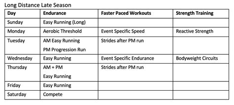 High School Xc Training Plan At Gary Wesley Blog