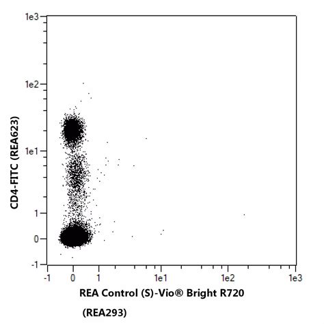 Cd Antibody Anti Human Reafinity Miltenyi Biotec Usa