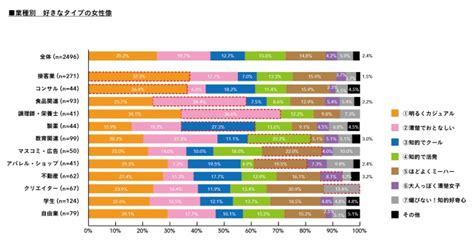 7つの女性像と相性のいい男性の働き方スタイルは？｜dime アットダイム