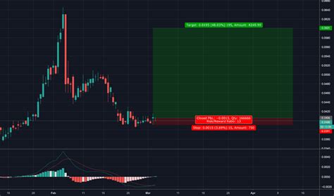 cbis tradingview