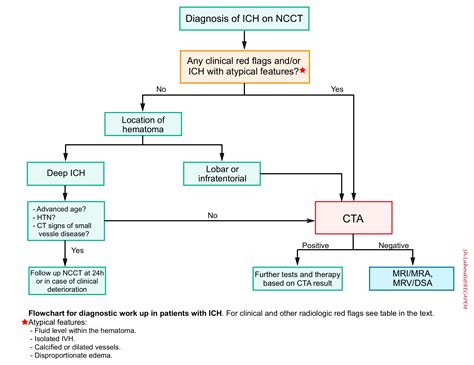 Intracranial Hemorrhage Grading