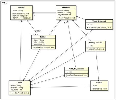 Diagrama De Classe E De Caso De Uso Uml Modelagem De Diagramas