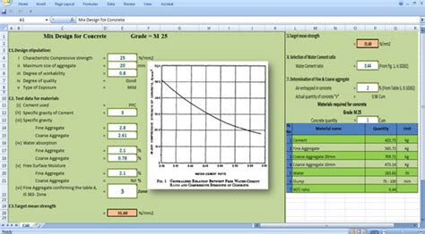 Concrete Mix Design Calculator Xls Rewaatlantic