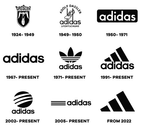 Logo Evolution: How Famous Logos Evolved Over Time