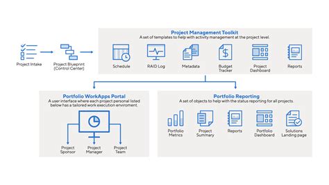 Control Center Quick Start Package Smartsheet