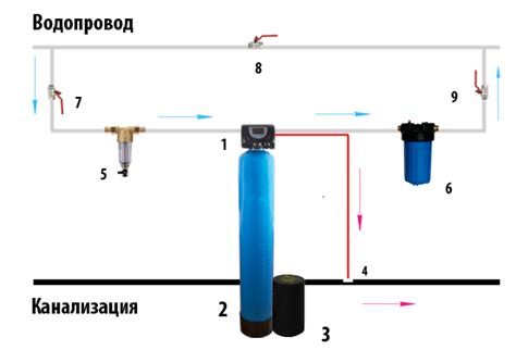 Системы обезжелезивания воды из скважины для домов и коттеджей