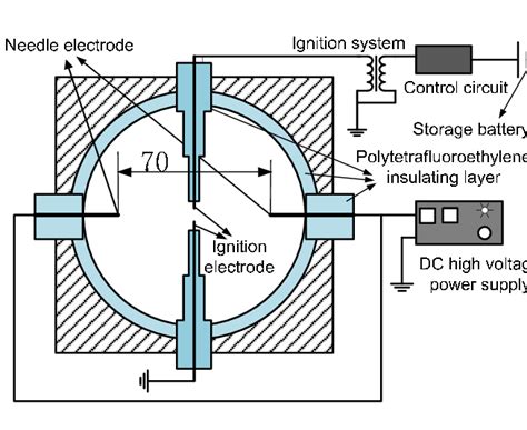 Structure Of The Constant Volume Combustion Chamber Download Scientific Diagram