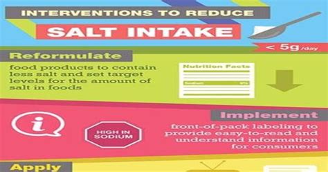 Reducing Salt Intake Infographics