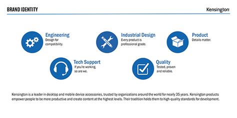 Kensington Mouse on Behance