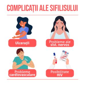 Boli cu transmitere sexuală Cauze Simptome Prevenire Tratament