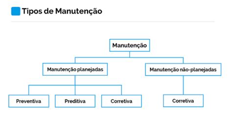 O que é gestão da manutenção os 4 tipos porque e como fazer