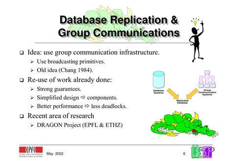 Ppt Group Communications And Database Replication Techniques Issues And Performance