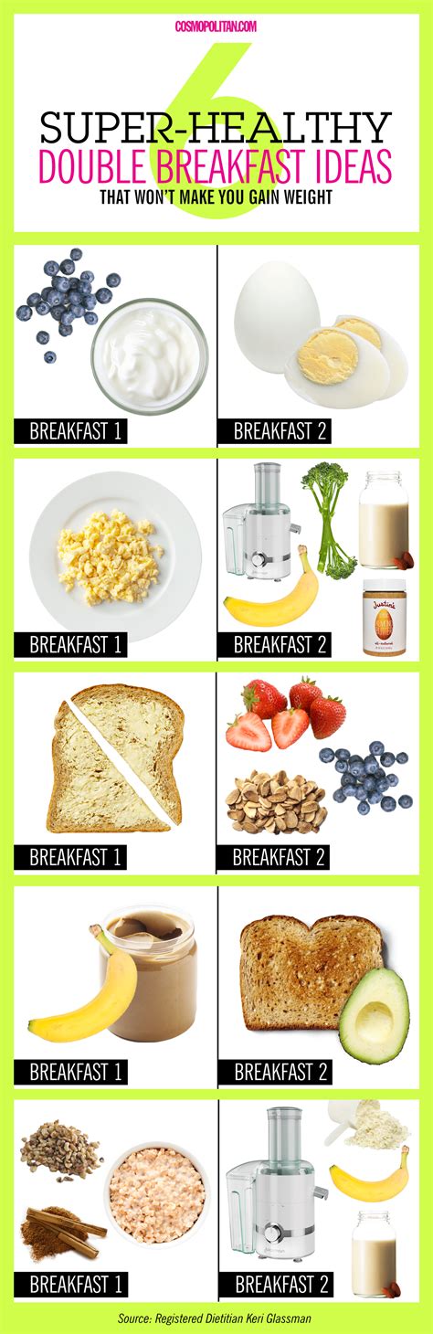 Carnation Instant Breakfast Recipes For Weight Gain Blog Dandk