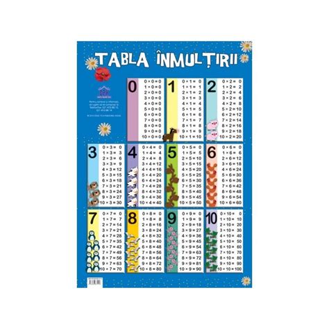 Tabla Inmultirii PDF