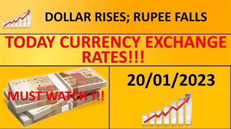 Dollar Rates Today S Open Market Currency Rates In Pakistan PKR