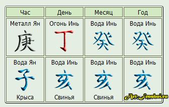 Структуры Карты Бацзы - gttauto