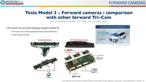 Image Sensors World SystemPlus Reverse Engineers Tesla 3 Tri Camera