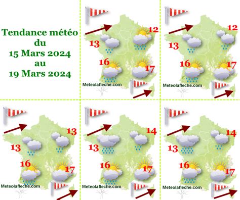 Toute La M T O Du Au Mars Humide Et Douce S Che