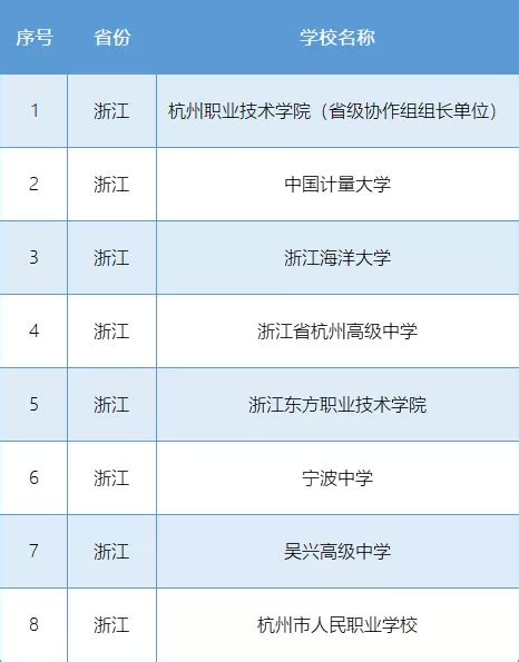 我区2所院校入选首批全国急救教育试点学校