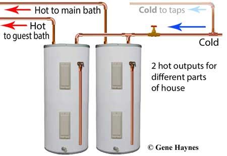 Indirect Water Heater Piping Diagram - General Wiring Diagram