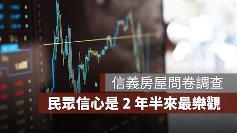 信義房屋問卷：民眾信心是 2 年半來最樂觀，通膨預期仍強烈 果仁家 買房賣房 居家生活知識家