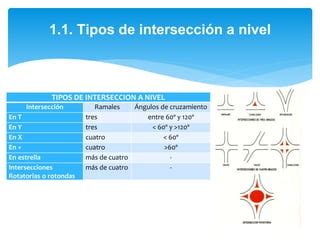 Diseño geometrico de las interseciones viales PPT