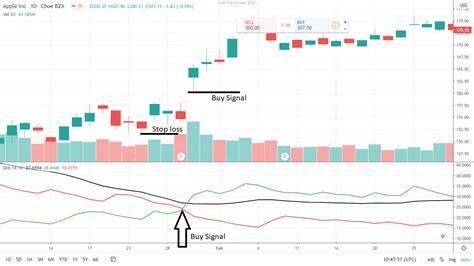 What Is ADX Indicator And How To Use It In Trading