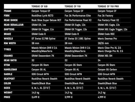 ride canyon presents   torque mtb magcom