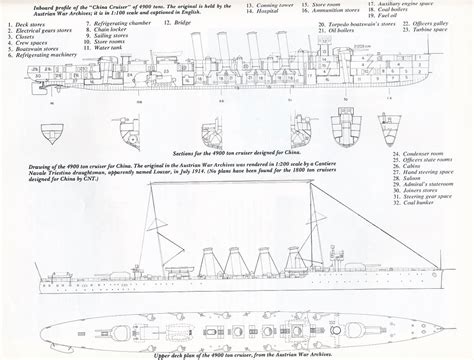 No.68-->CNT Monfalcone Shipyard 4900 Ton Heavy Cruiser for the Chinese ...