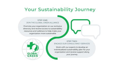 The Journey Global Green