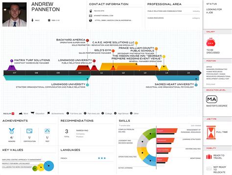 Infographic Resume Ppt