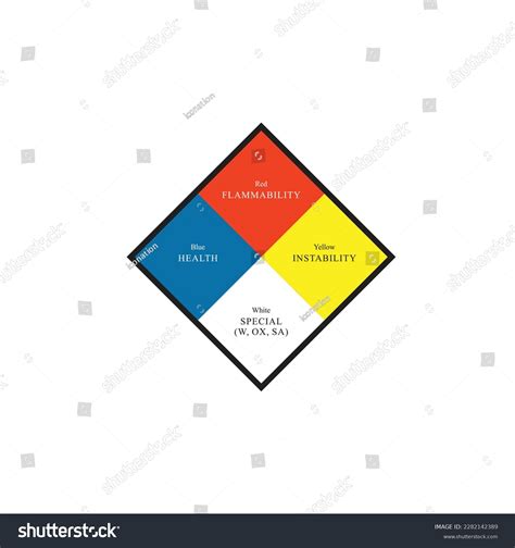 Hazard Identification Program Chemical Identification Materials Stock