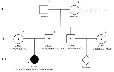 Solved 8 Pts Shown Below Is A Pedigree For 42 Off